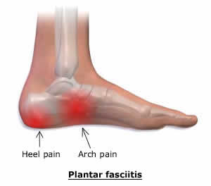 best of Pain foot