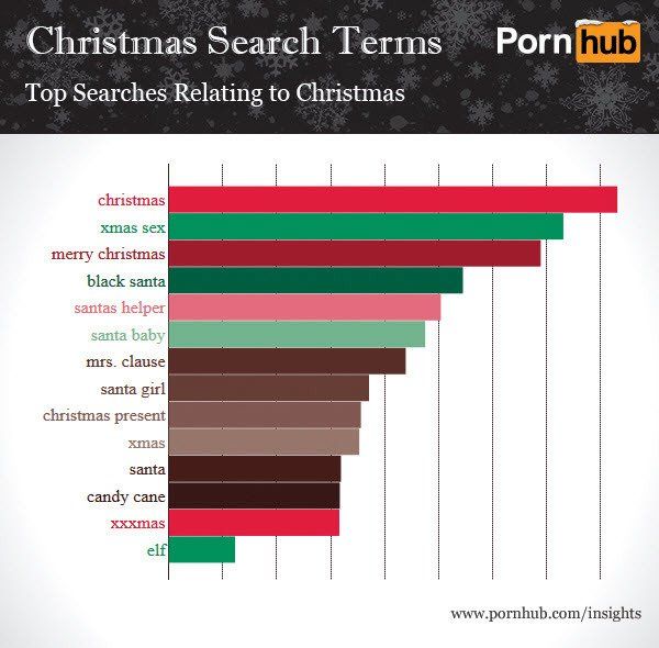 Pornhub holidays