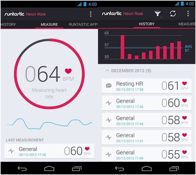 Handjob & Blowjob Heart Rate Monitor Sexperiment.