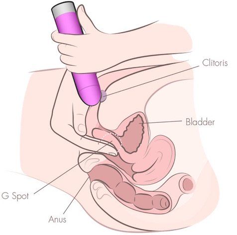 orgasm clitoris homemade sex toy