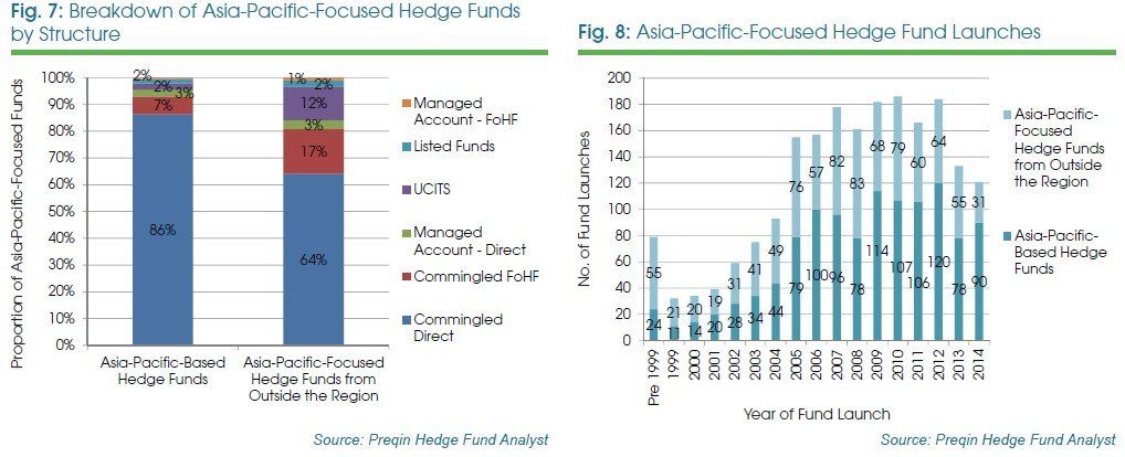 Asian pacific funding